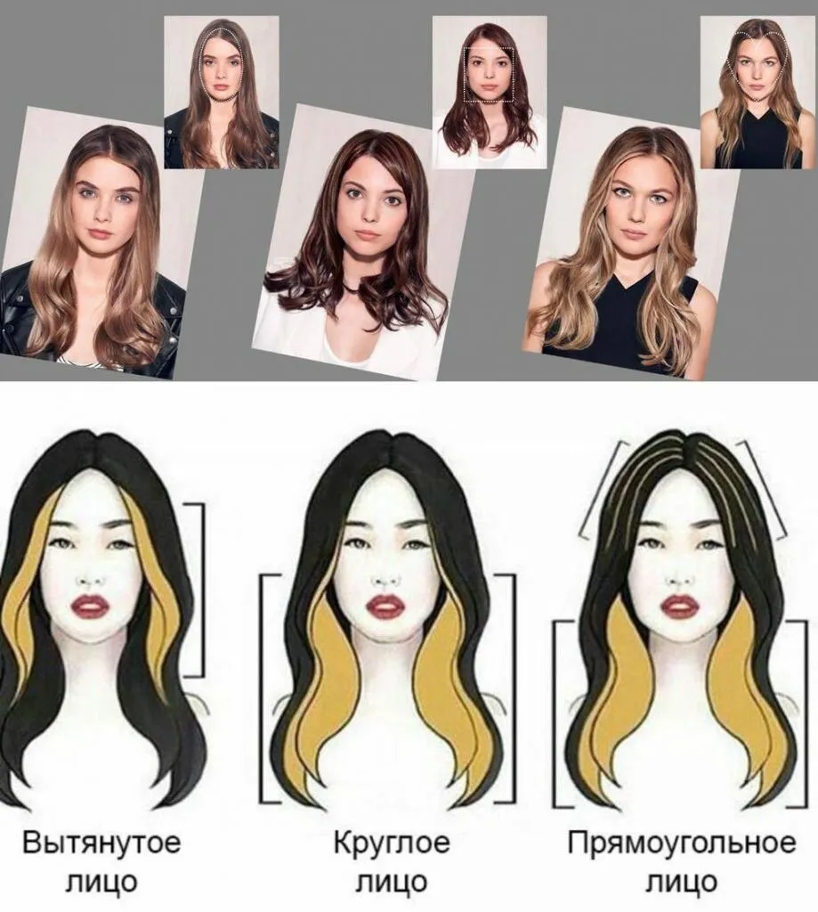 Корекція форми обличчя за допомогою контурингу волосся: типи, техніки фото до та після